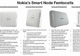 Image result for Smart Small 5G Cell