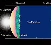 Image result for Cosmic Dark Ages