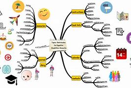 Image result for topic_maps