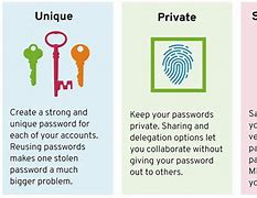 Image result for Good Pins for Passwords