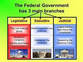 Image result for Judicial Branches of Government