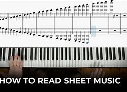 Image result for 88-Key Piano Notes