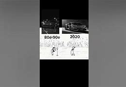 Image result for 1980s vs 2020s