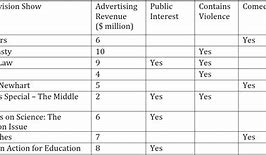 Image result for Pioneer TV Screen Problems