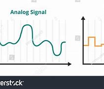 Image result for Analog Monitor Signal Image