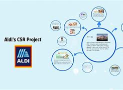 Image result for ald�csr