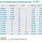Image result for Korean Weight Chart