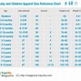 Image result for Height and Weight Chart by Age