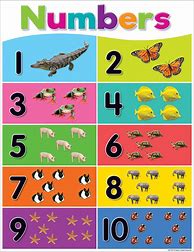 Image result for Colorful Printable Numbers