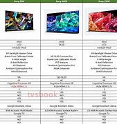 Image result for Sony X93l vs X95k