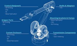 Image result for Industrial Robot Parts