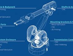 Image result for Basic Components of a Robot