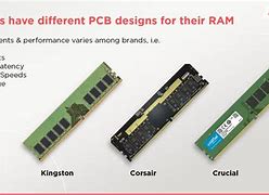 Image result for RAM Sizes