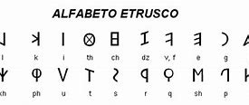 Image result for etrusvo