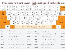 Image result for Myanmar Unicode Font Typing