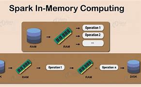 Image result for What Is Ram in Computing