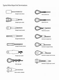 Image result for Steel Wire Rope Fittings