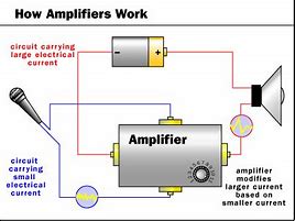 Image result for Amplifier 2