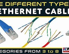 Image result for Ethernet Connector Types