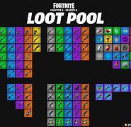 Image result for Fortnite Chapter 2 Loot Pool