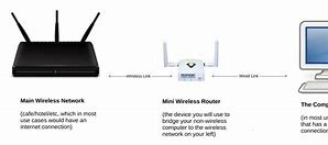 Image result for LAN Cable Wi-Fi Router