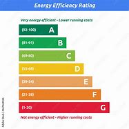 Image result for EPC Rating