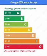 Image result for EPC Rating A+