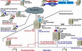 Image result for Network IP Configuration