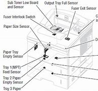 Image result for Inside a Copy Machine