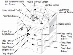 Image result for Copy Machine Body Parts