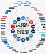Image result for Car Brand Tree