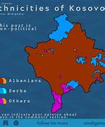 Image result for Kosovo Ethnic Groups