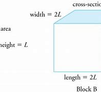 Image result for Length Width/Height Formula