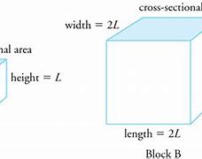 Image result for Rectangle with Length and Width