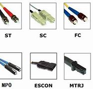 Image result for Fiber Cable Connector Types