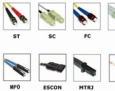 Image result for Fiber Optic Devices Connector Types