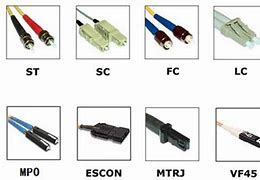 Image result for Wire Connectors Types