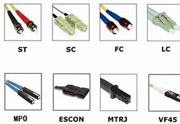Image result for RG6 Connector Types