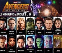 Image result for Marvel Avengers Characters Names