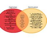 Image result for Capitalism Diagram