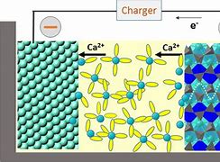 Image result for Lead Calcium Battery