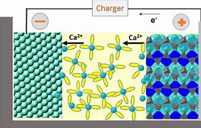 Image result for Calcium Battery