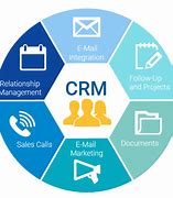 Image result for What Is CRM Tools