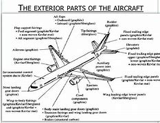 Image result for Aviation English Parts of an Air Base