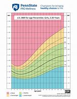Image result for BMI Height Chart for Girls
