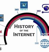 Image result for Invention of Internet
