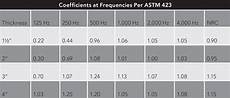 Owens Corning Atticat Insulation Coverage Chart Image