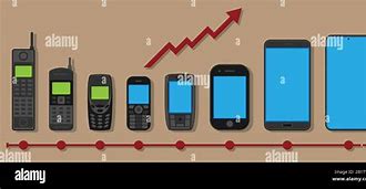 Image result for Smartphone Evolution