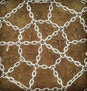 Image result for Container Chains