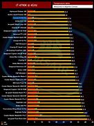 Image result for CPU Cooler Comparison Chart